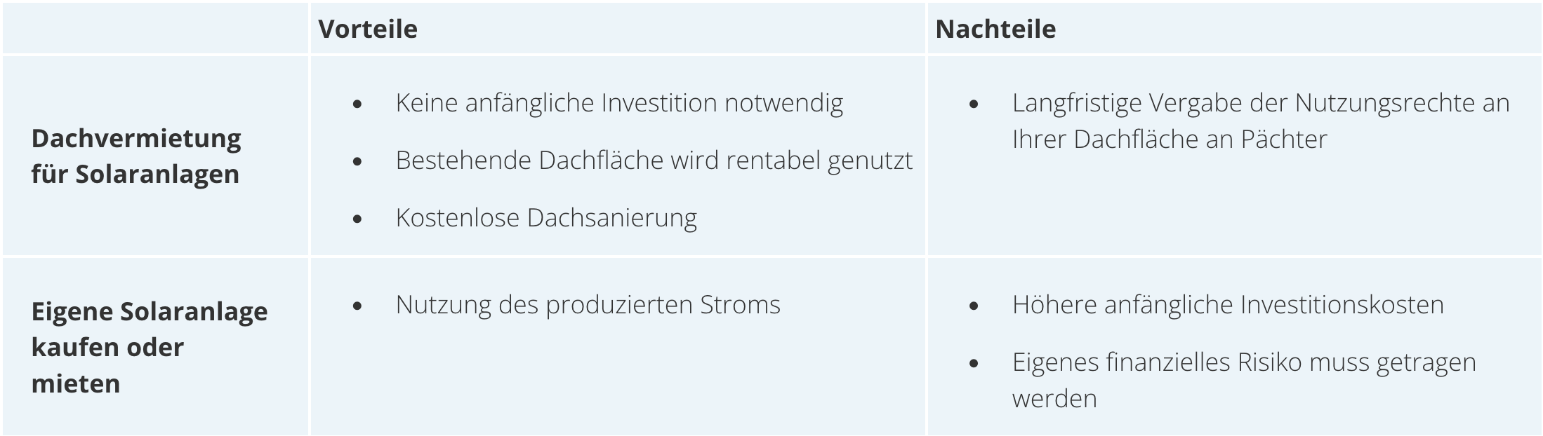 dachflaeche-verpachten-solar